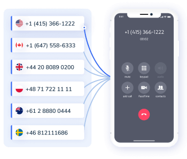 Connect your customers directly to the right agent with Channels IVR
