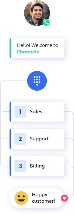 Connect your customers directly to the right agent with Channels IVR