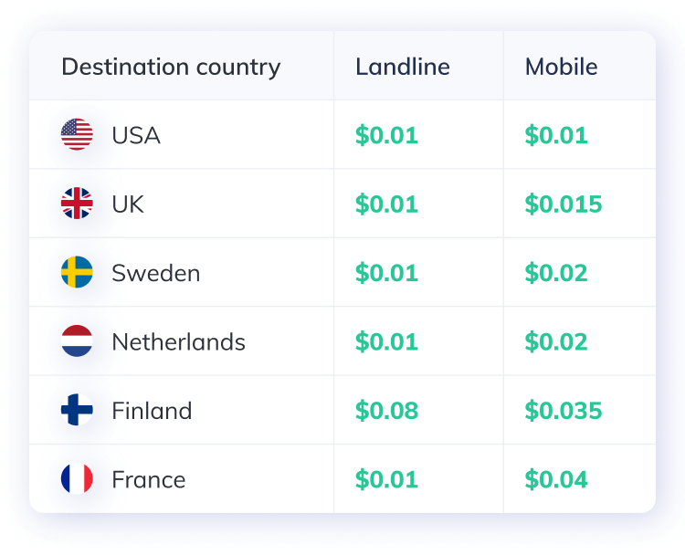 does it cost to text international numbers