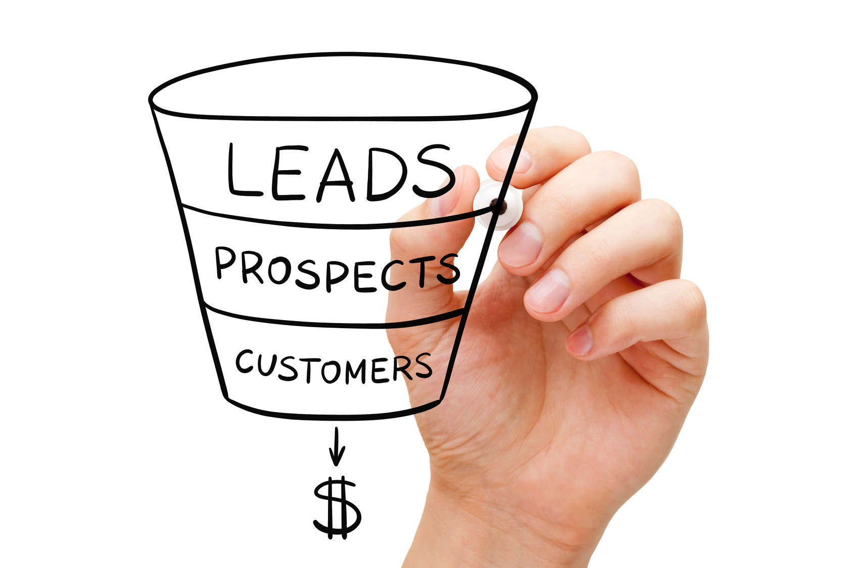 graphic representation of a 3-step sales funnel