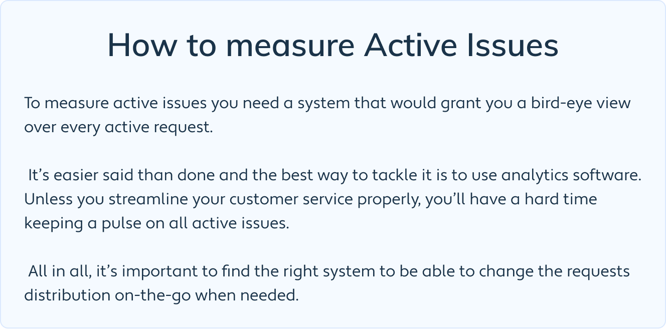 How to measure Active Issues