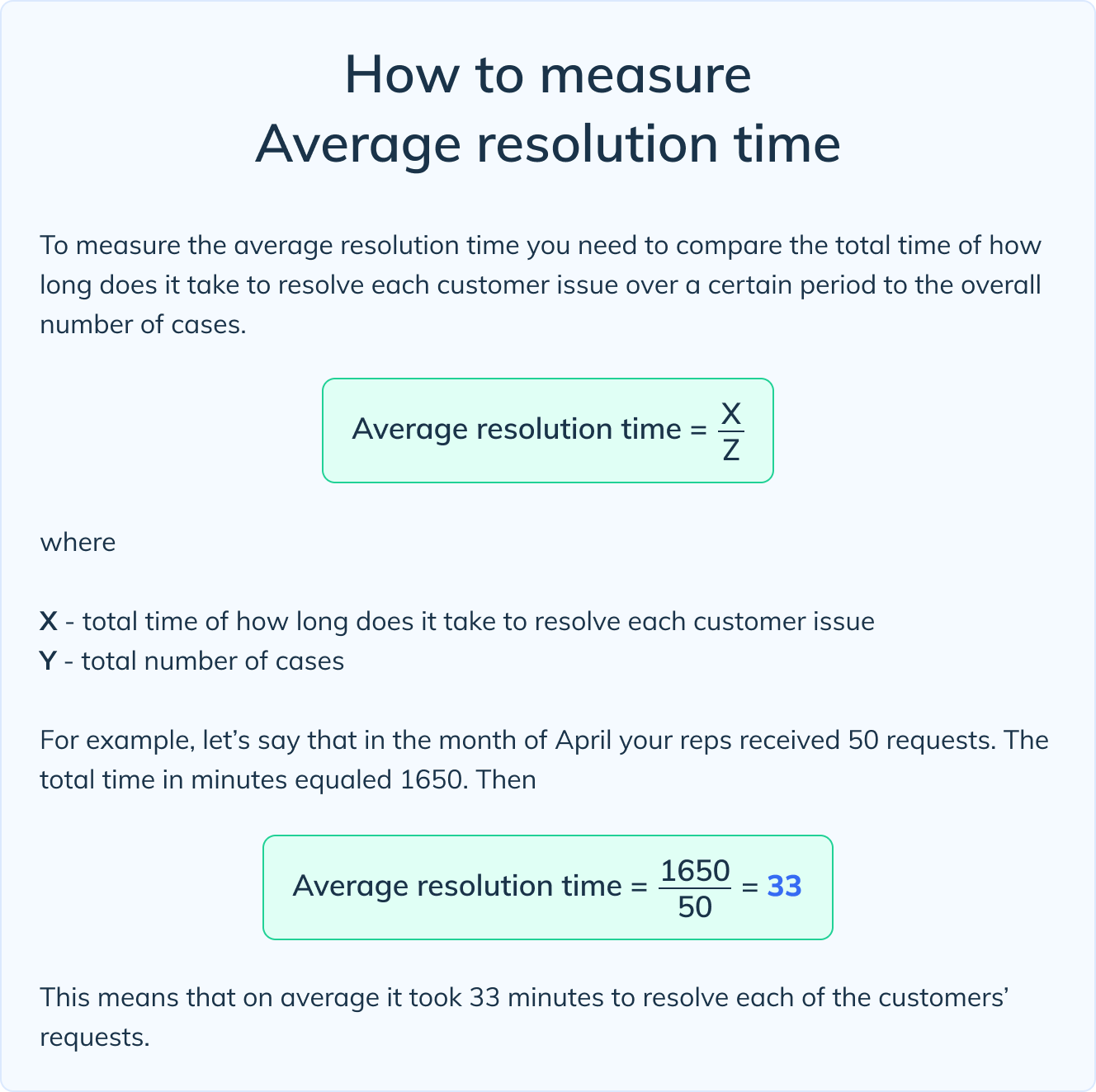 How to measure Average resolution time