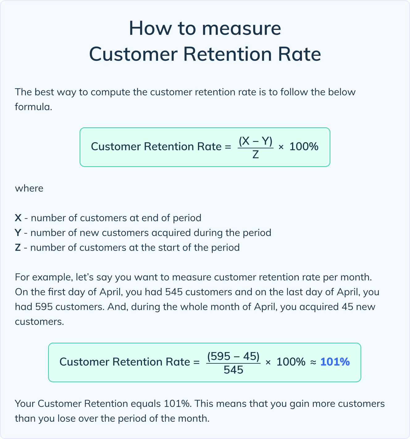 How to measure Customer Retention Rate