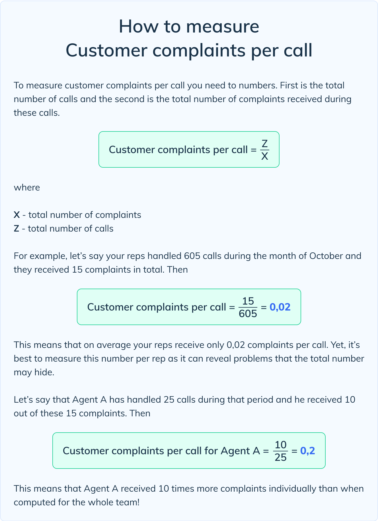 How to measure Customer complaints per call