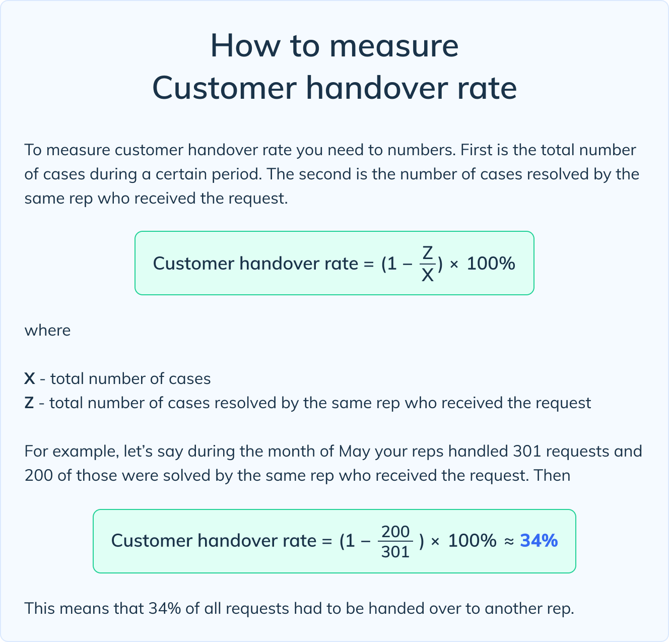 How to measure Customer handover rate