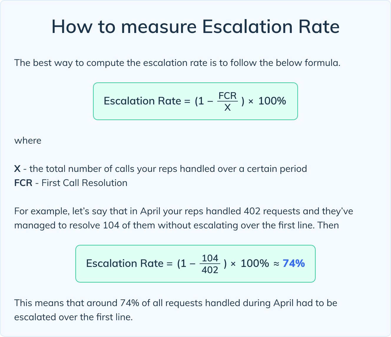 How to measure Escalation Rate