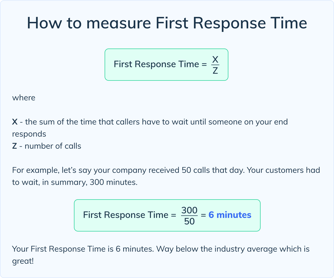 How to measure First Response Time