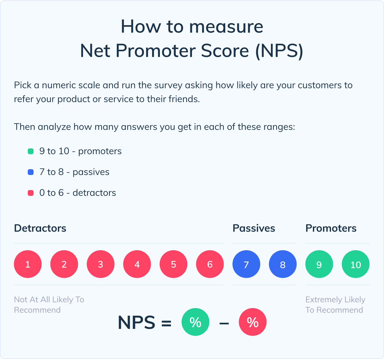 How to measure NPS