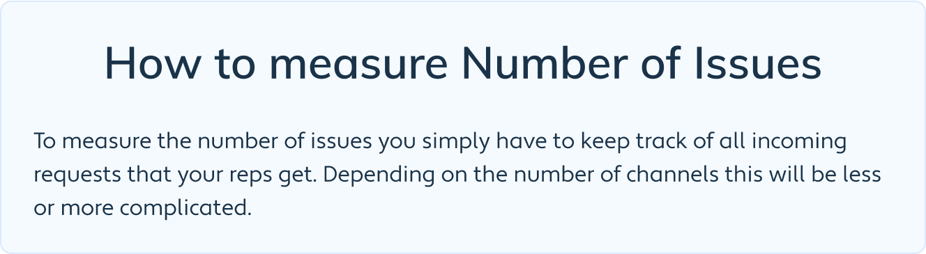 How to measure Number of Issues