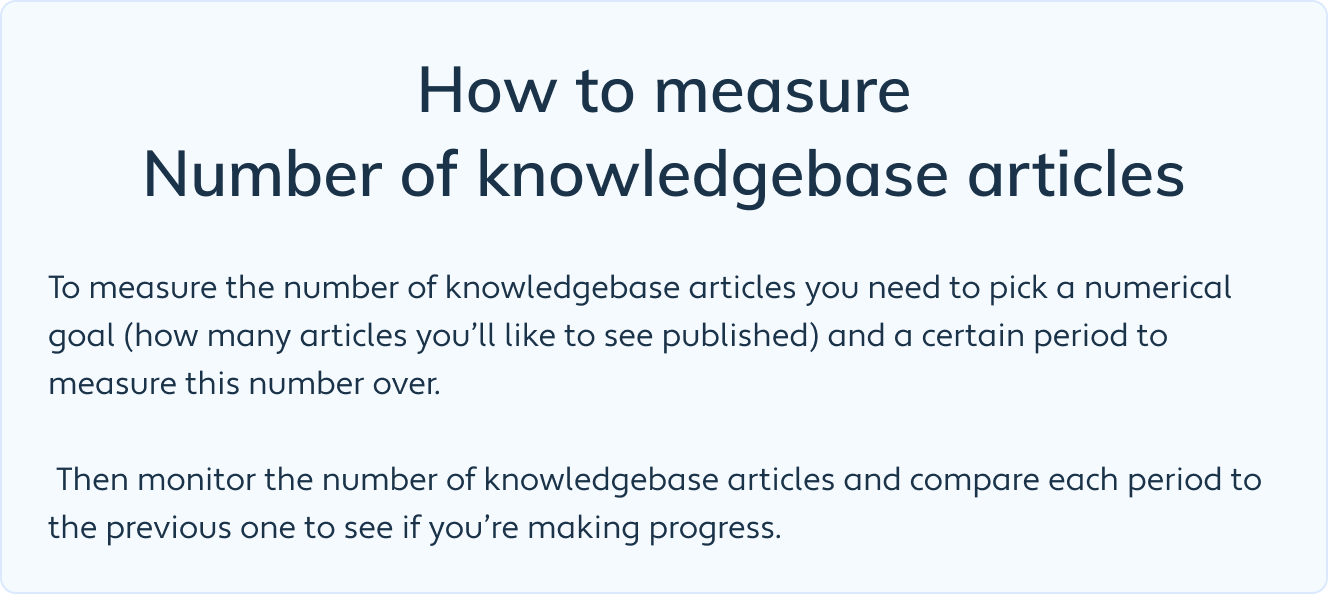 How to measure Number of knowledgebase articles