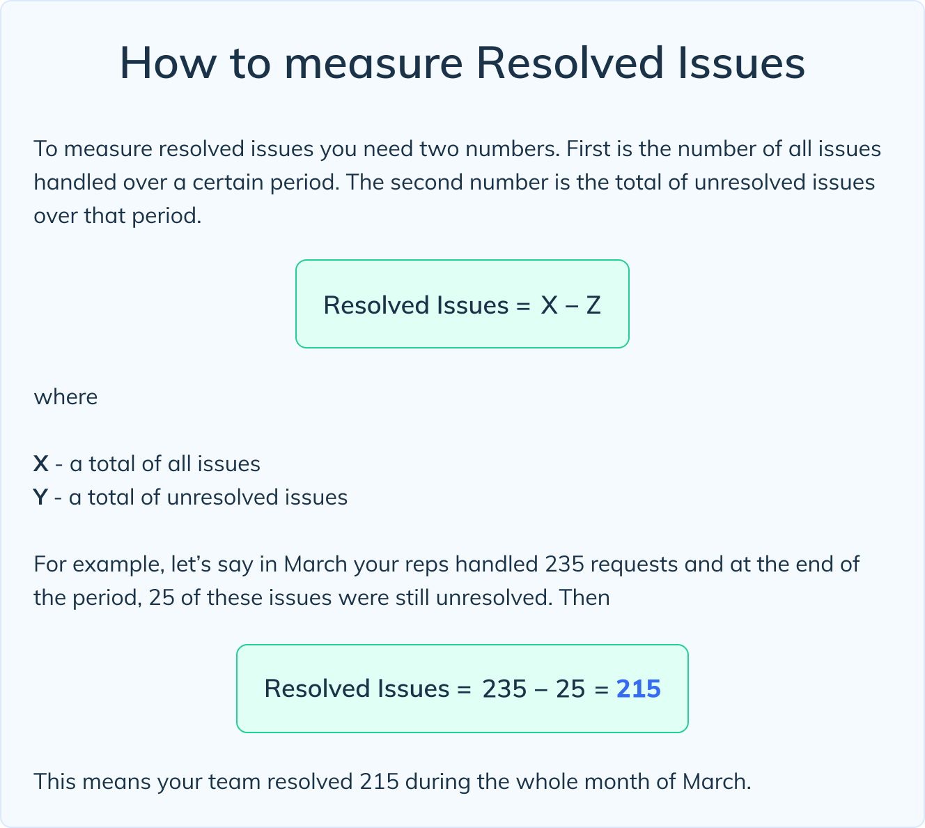 How to measure Resolved Issues