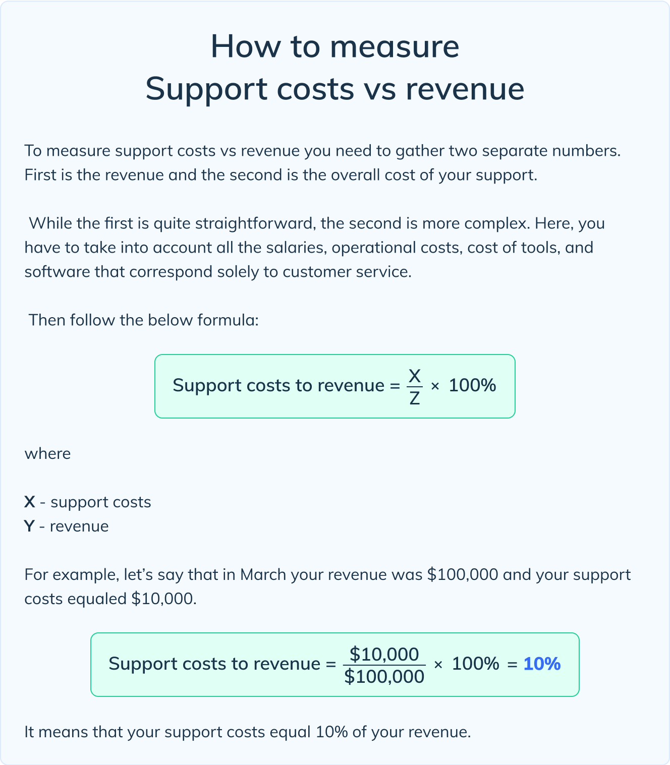 How to measure Support costs vs revenue